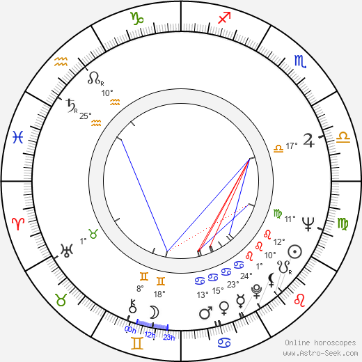 Gay Byrne birth chart, biography, wikipedia 2024, 2025