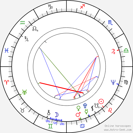 Gay Byrne birth chart, Gay Byrne astro natal horoscope, astrology