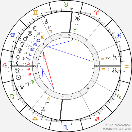 Germinal Casado birth chart, biography, wikipedia 2023, 2024