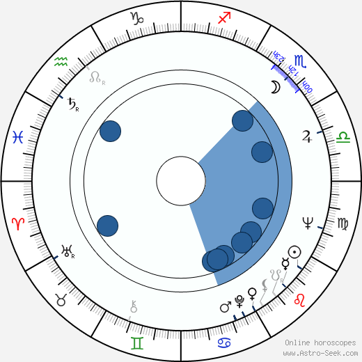 Heidi Krohn wikipedia, horoscope, astrology, instagram