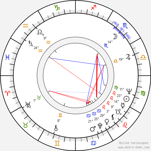 Heidi Krohn birth chart, biography, wikipedia 2024, 2025