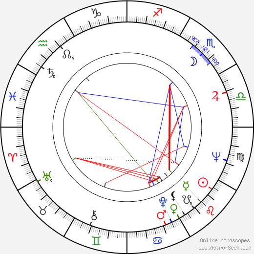 Heidi Krohn birth chart, Heidi Krohn astro natal horoscope, astrology