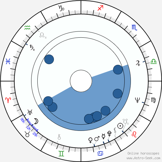 Hesper Anderson Oroscopo, astrologia, Segno, zodiac, Data di nascita, instagram