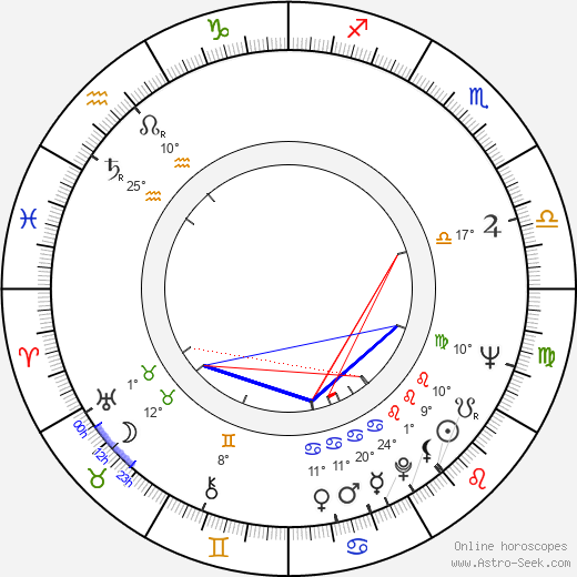 Hesper Anderson birth chart, biography, wikipedia 2024, 2025