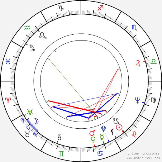 Hesper Anderson birth chart, Hesper Anderson astro natal horoscope, astrology