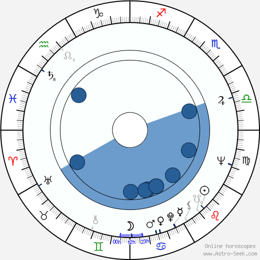 Hilda Augustovičová horoscope, astrology, sign, zodiac, date of birth, instagram