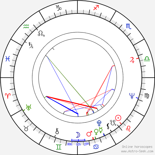 Hilda Augustovičová birth chart, Hilda Augustovičová astro natal horoscope, astrology