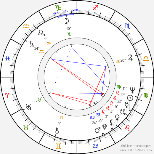 Izzet Günay birth chart, biography, wikipedia 2023, 2024