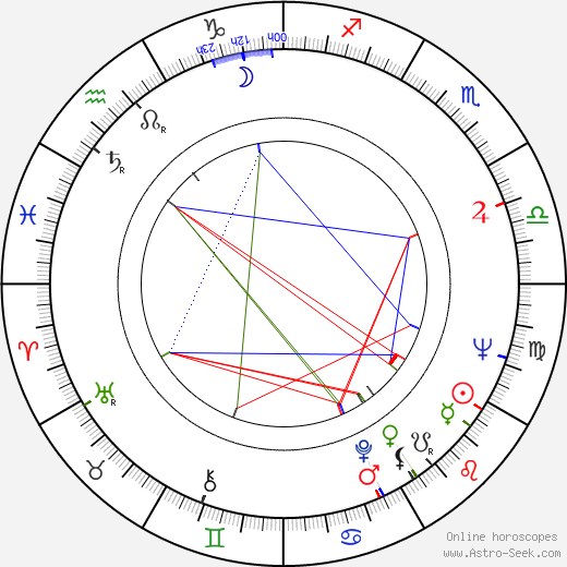 Izzet Günay birth chart, Izzet Günay astro natal horoscope, astrology