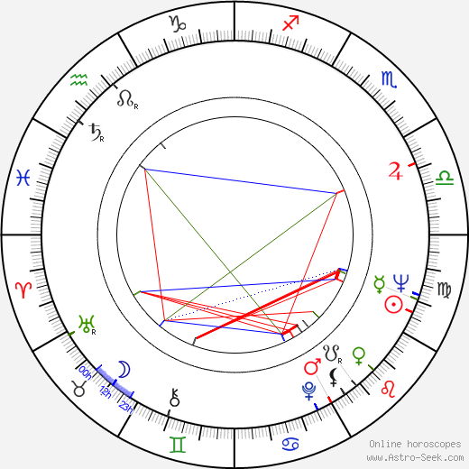 Jan Eisner birth chart, Jan Eisner astro natal horoscope, astrology