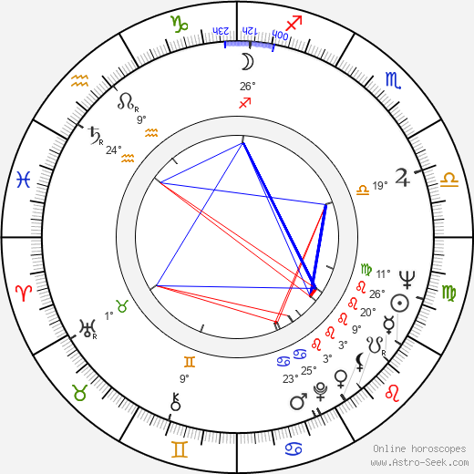 John Davies birth chart, biography, wikipedia 2024, 2025