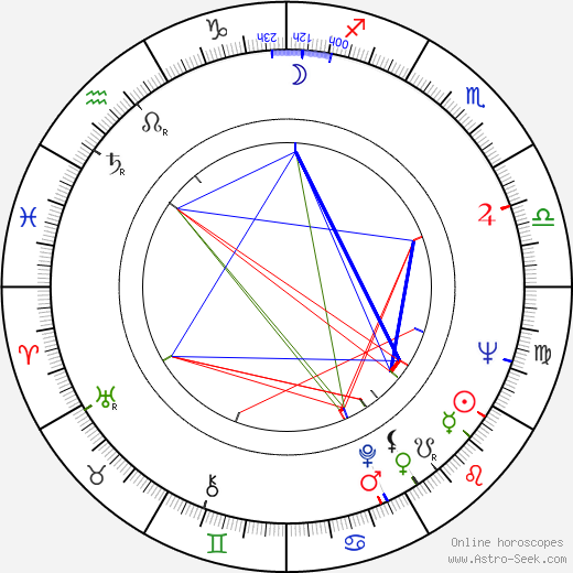 John Davies birth chart, John Davies astro natal horoscope, astrology