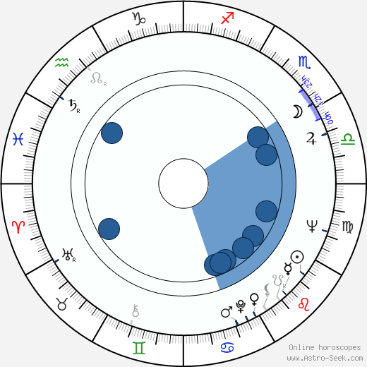 John Standing Oroscopo, astrologia, Segno, zodiac, Data di nascita, instagram