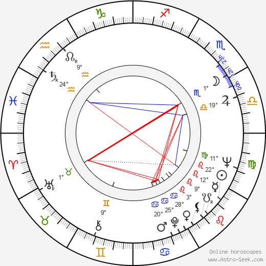 John Standing birth chart, biography, wikipedia 2023, 2024