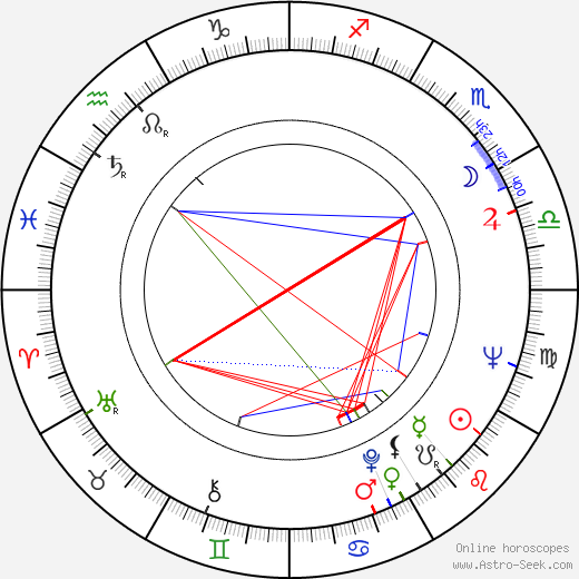 John Standing birth chart, John Standing astro natal horoscope, astrology