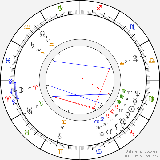 Katalin Benedek birth chart, biography, wikipedia 2024, 2025