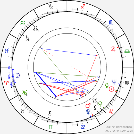 Katalin Benedek birth chart, Katalin Benedek astro natal horoscope, astrology