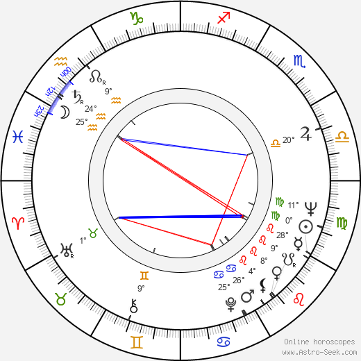 Kenny Baker birth chart, biography, wikipedia 2022, 2023