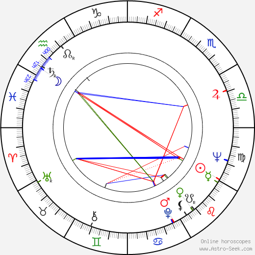 Kenny Baker birth chart, Kenny Baker astro natal horoscope, astrology