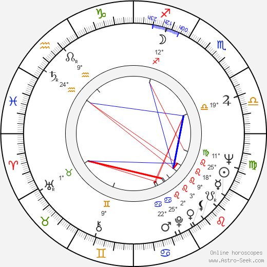 Klára Dubovicová birth chart, biography, wikipedia 2024, 2025