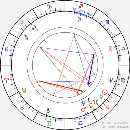 Klára Dubovicová birth chart, Klára Dubovicová astro natal horoscope, astrology