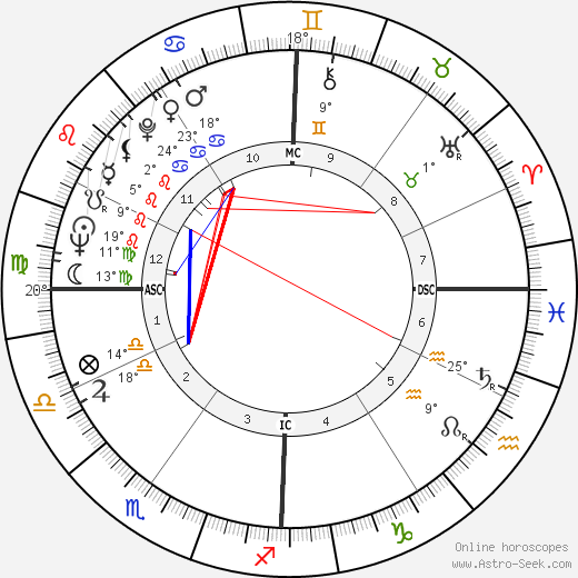 Lisa Brady birth chart, biography, wikipedia 2024, 2025