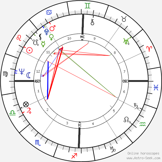 Lisa Brady birth chart, Lisa Brady astro natal horoscope, astrology