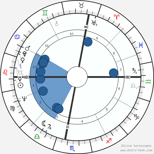 Nino Ferrer wikipedia, horoscope, astrology, instagram