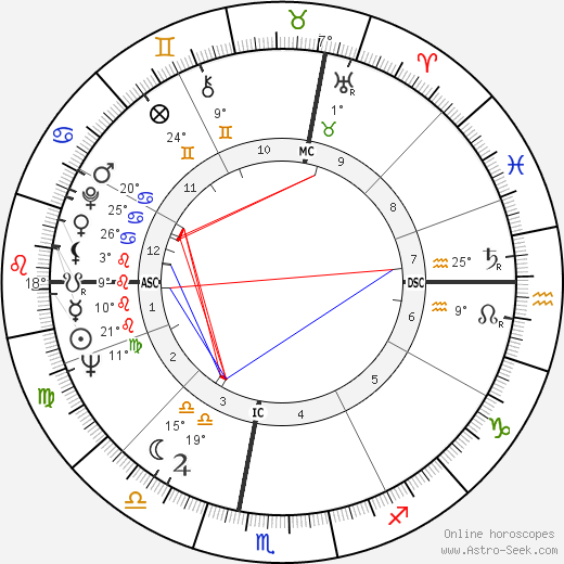 Nino Ferrer birth chart, biography, wikipedia 2023, 2024