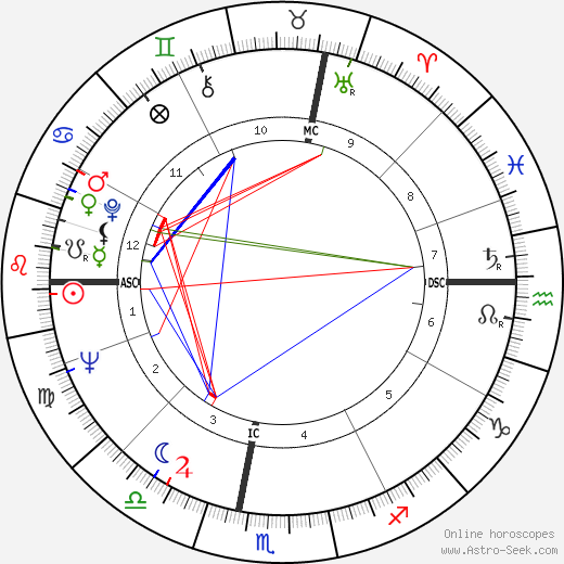 Nino Ferrer birth chart, Nino Ferrer astro natal horoscope, astrology