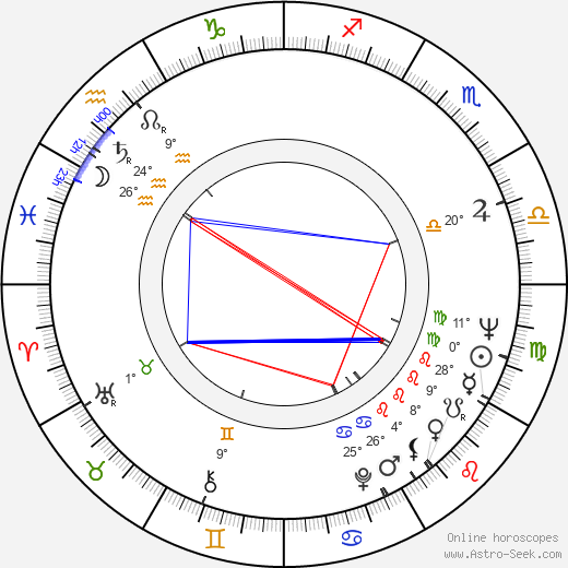 Norman Myers birth chart, biography, wikipedia 2023, 2024