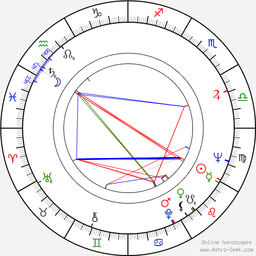 Norman Myers birth chart, Norman Myers astro natal horoscope, astrology