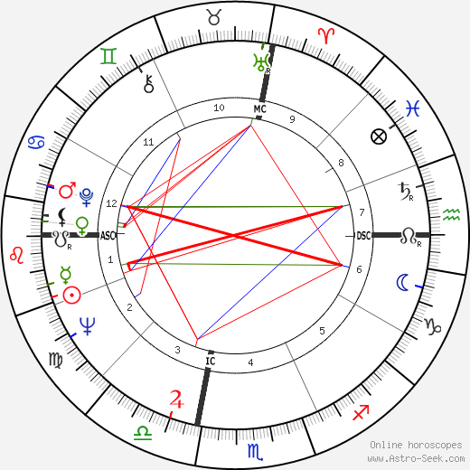 Norman Schwarzkopf Jr. birth chart, Norman Schwarzkopf Jr. astro natal horoscope, astrology