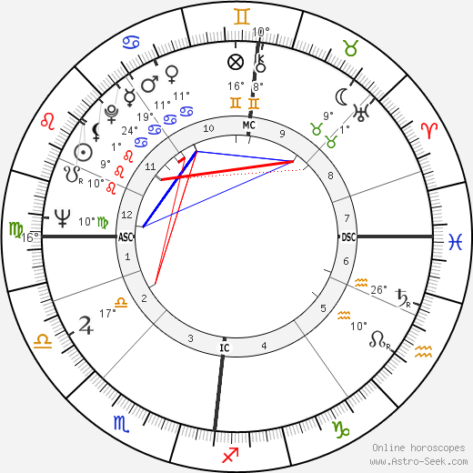 Pål Løkkeberg birth chart, biography, wikipedia 2023, 2024