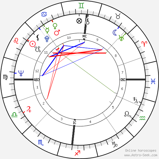 Pål Løkkeberg birth chart, Pål Løkkeberg astro natal horoscope, astrology