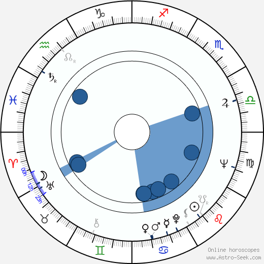 Peter Dommisch horoscope, astrology, sign, zodiac, date of birth, instagram
