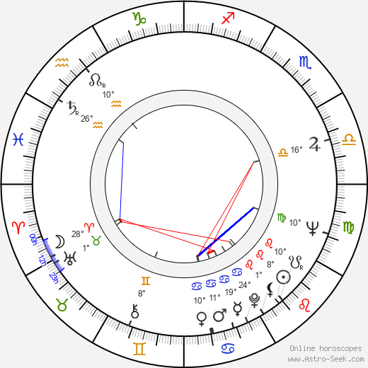 Peter Dommisch birth chart, biography, wikipedia 2023, 2024