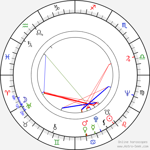 Peter Dommisch birth chart, Peter Dommisch astro natal horoscope, astrology