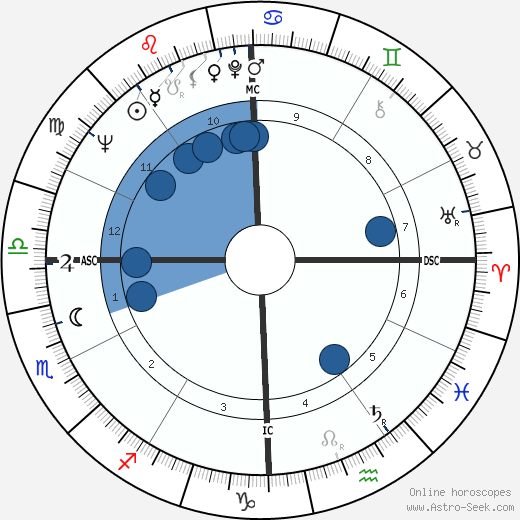 Peter Saul wikipedia, biography, birth chart, instagram Peter Saul wikipedia, horoscope, astrology, instagram