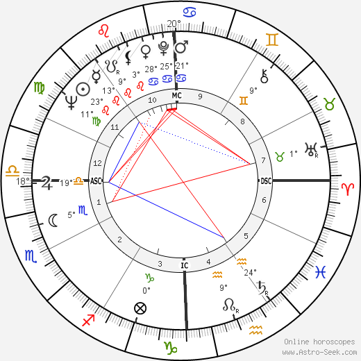Peter Saul birth chart, biography, wikipedia 2024, 2025