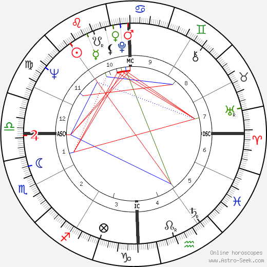 Peter Saul birth chart, Peter Saul astro natal horoscope, astrology