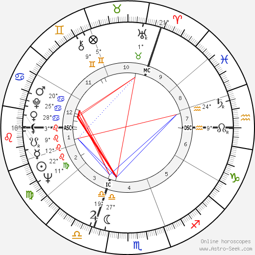 Pierre Richard birth chart, biography, wikipedia 2023, 2024