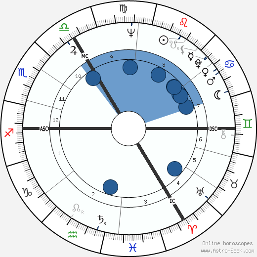 Piers Anthony wikipedia, horoscope, astrology, instagram