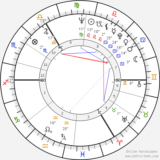 Piers Anthony birth chart, biography, wikipedia 2023, 2024