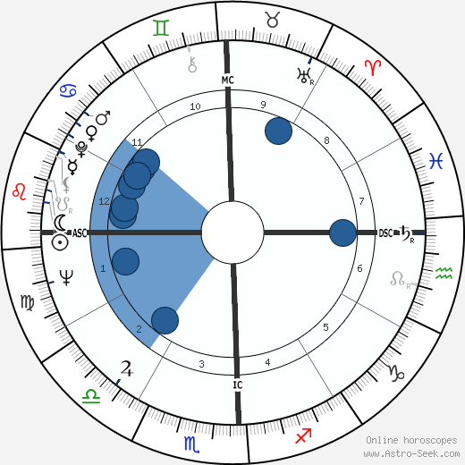 Rani Nanjappa wikipedia, horoscope, astrology, instagram