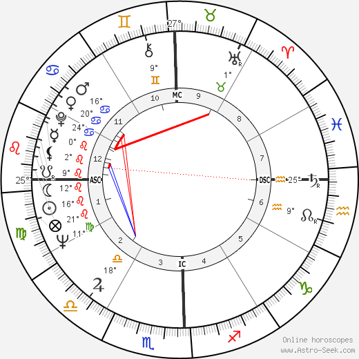 Rani Nanjappa birth chart, biography, wikipedia 2024, 2025