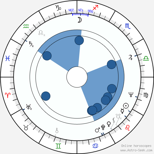 Rein Karemäe wikipedia, horoscope, astrology, instagram