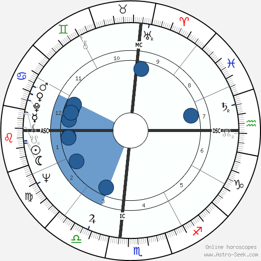 Richard Atcheson wikipedia, horoscope, astrology, instagram