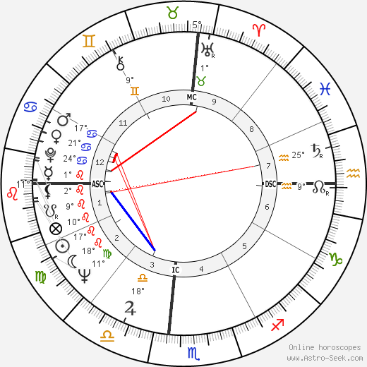 Richard Atcheson birth chart, biography, wikipedia 2024, 2025