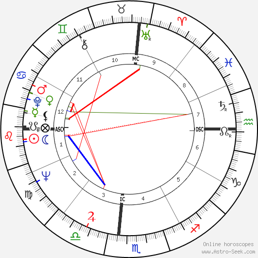 Richard Atcheson birth chart, Richard Atcheson astro natal horoscope, astrology